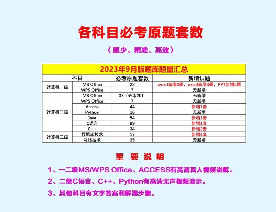 好消息！全国计算机等级考试网正版软件实操题库，已经上线啦~