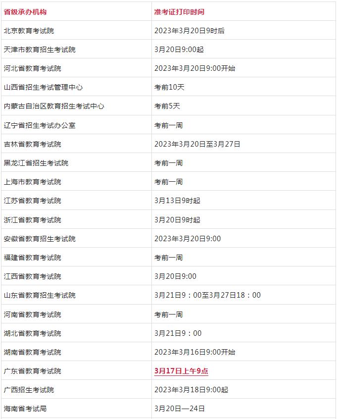 2023年3月广东等省市计算机等级考试准考证打印入口已经开通了！